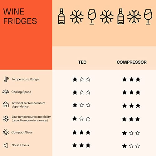 Klarstein Ultimo Uno Weinkühlschrank, Wine Fridge mit Temperaturregler: 5-8 °C, mit Touch-Bedienfeld
