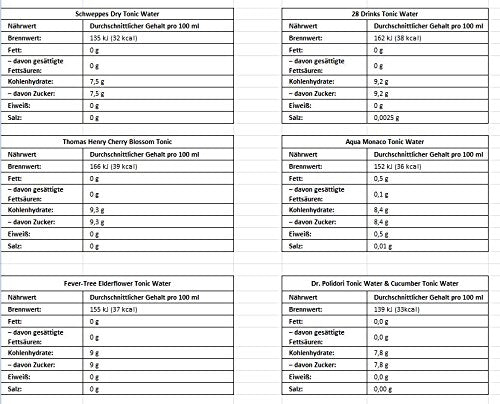 Ultimate Tonic Water Paket - 13x Tonic Power